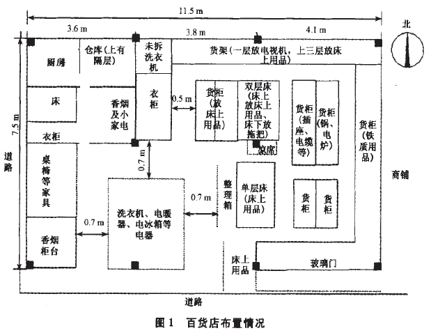 现场勘验