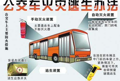 公交车逃生装置分布图