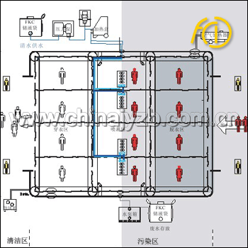 荷兰进口ACD-743洗消站
