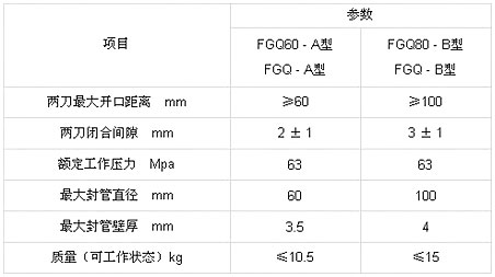 液压封管器