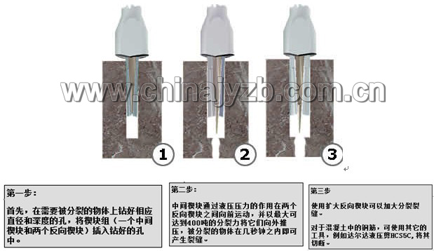 德国达尔达Darda液压式岩石和混凝土分裂机、液压劈裂机