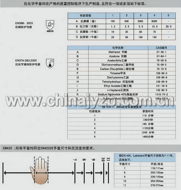示波器与防护手套不包括