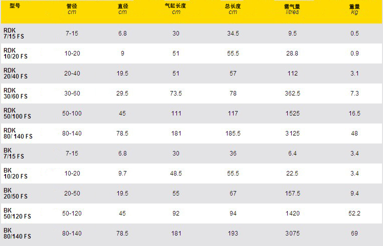 德国威特1.5巴内封式堵漏袋