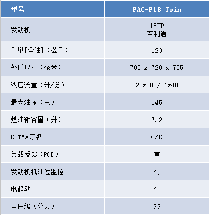 美国PAC-P18Twin 18马力双输出液压动力站