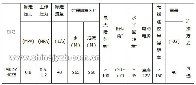 无线移动消防炮参数1