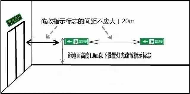 接力方式出现。