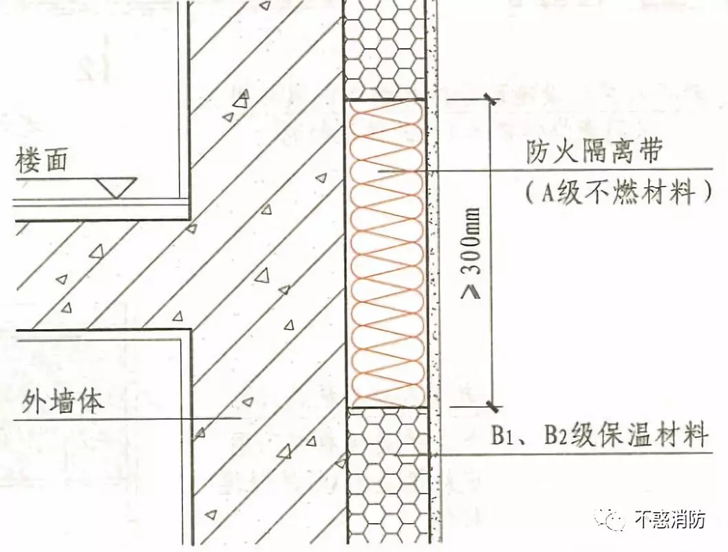 防火隔离带