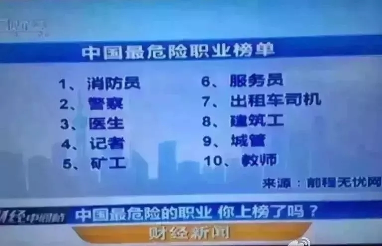 中国最危险职业榜单
