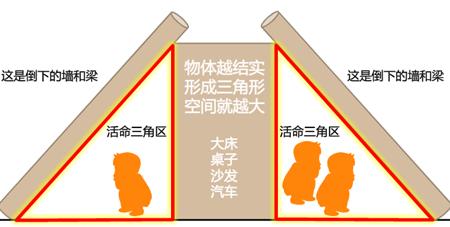 黄金三角