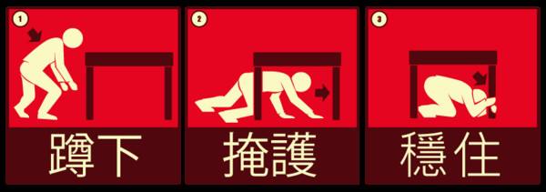 DCH（Drop卧倒、趴下, Cover掩蔽、掩护, Hold on握紧、稳住）