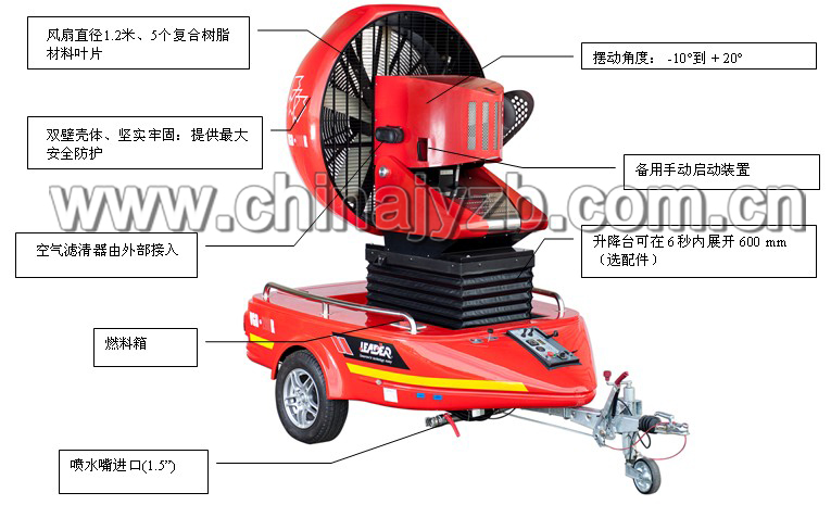 法国Easy 4000移动式大排量排烟拖车说明图1