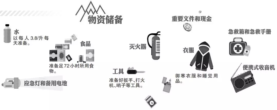 地震日常准备