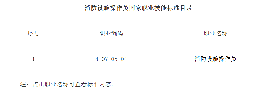 《消防设施操作员国家职业技能标准》目录