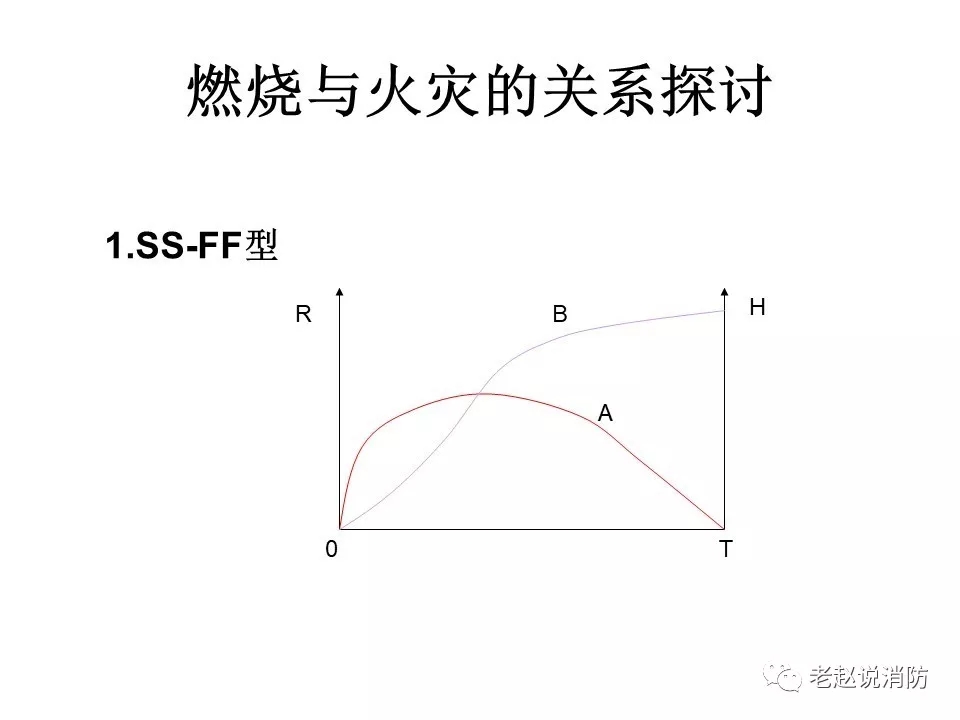 模型1：开始开始、结束结束型。