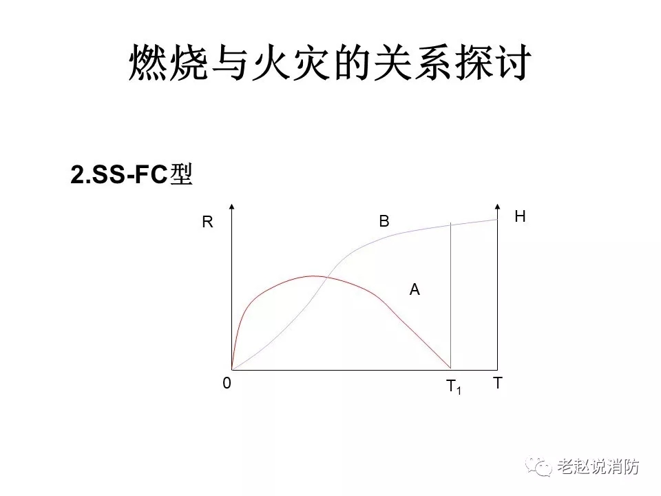 模型2：开始开始、结束持续型。