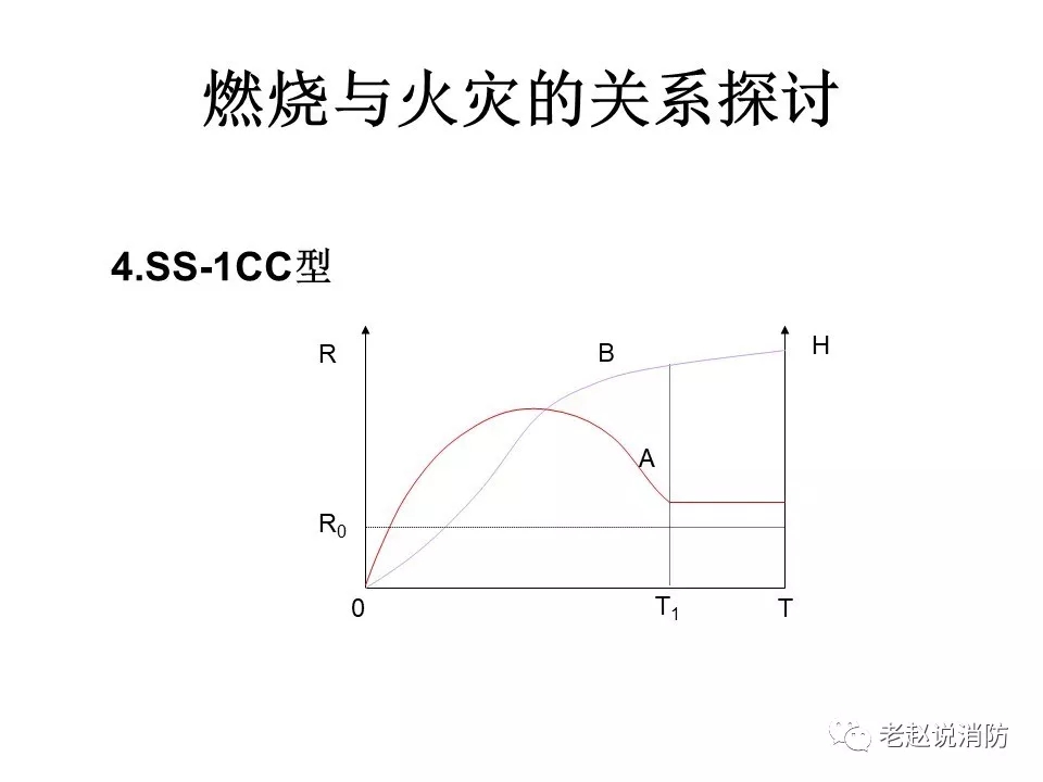 模型4：开始开始、1持续持续型。