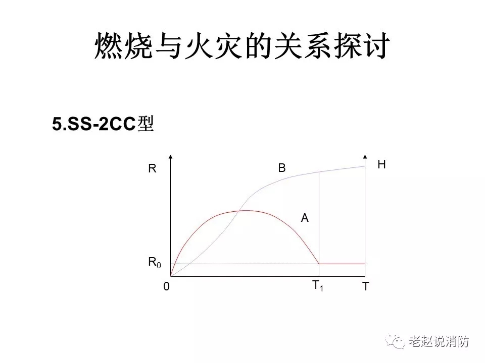 模型5：开始开始、2持续持续型。