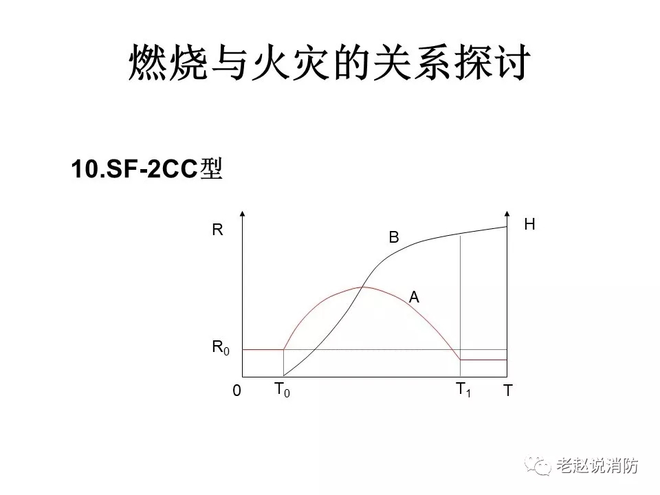 模型10：开始滞后、2持续持续型。