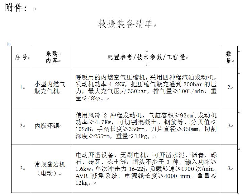 中国地震应急搜救中心救援装备采购公告