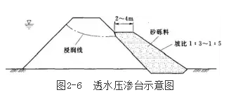 图2-6 透水压渗台示意图