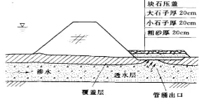 图3-2 反滤盖压示意图