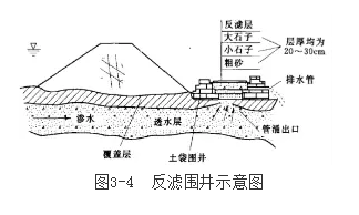图3-4 反滤围井示意图