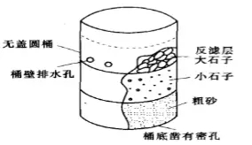 图3-6 反滤水桶示意图