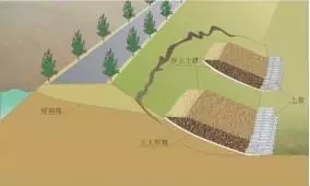 图5-7 滤水土撑抢护示意图