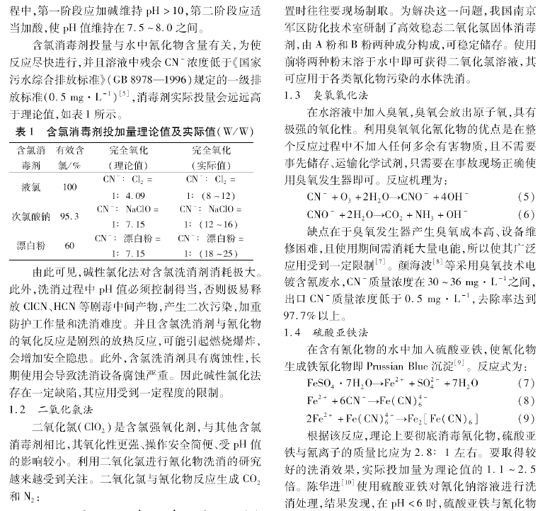 液态氰化物泄漏事故洗消方法的选择2