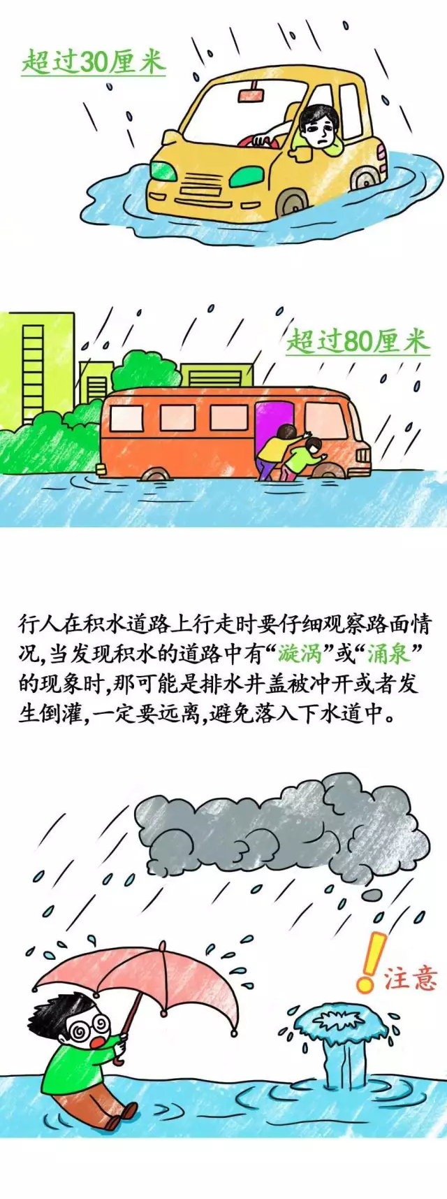 暴雨来了怎么办
