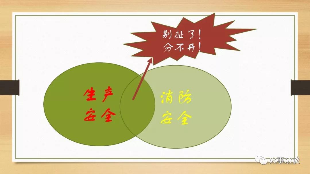 安全生产与消防的关系