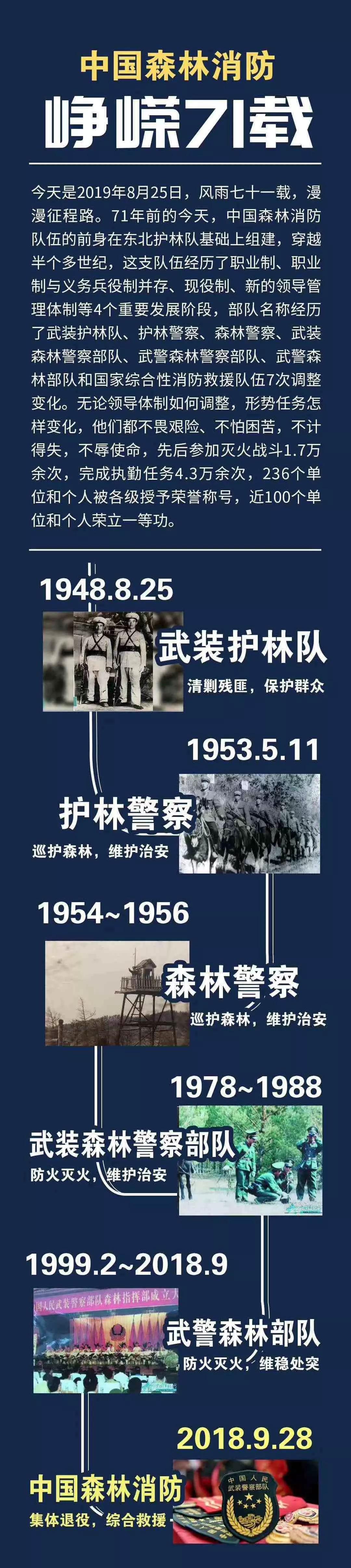 中国森林消防峥嵘71载