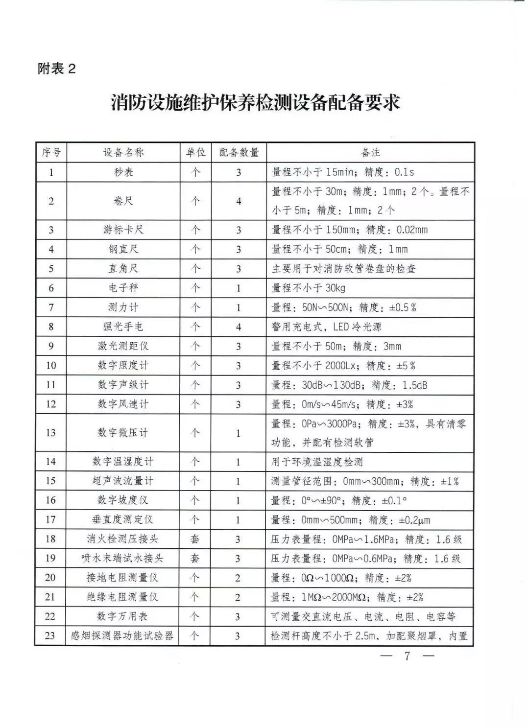 《消防技术服务机构从业条件》2