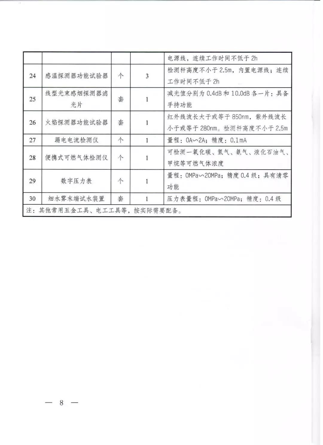 《消防技术服务机构从业条件》3