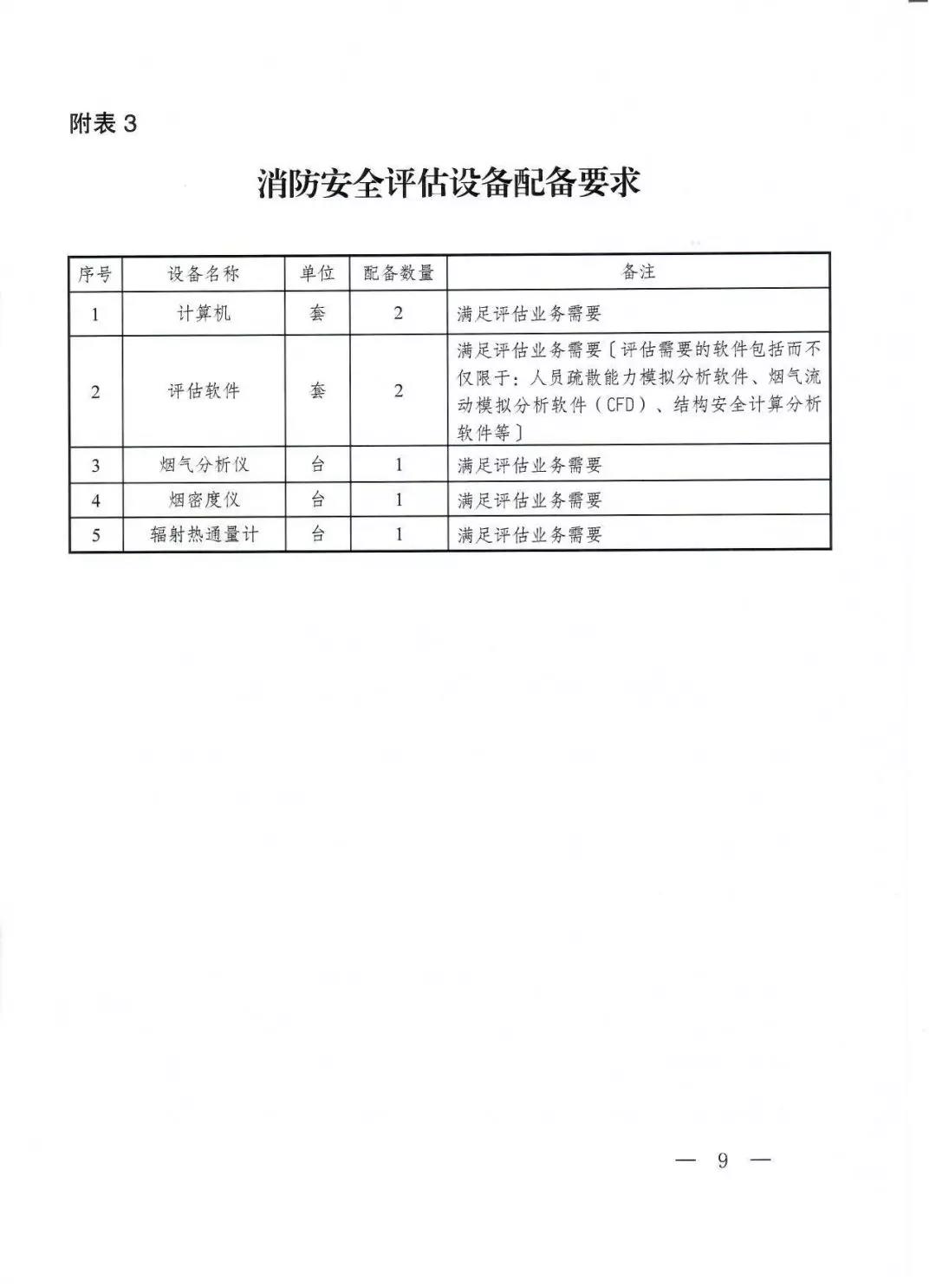 《消防技术服务机构从业条件》4