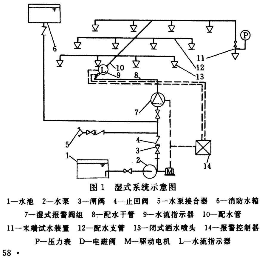 自动喷水灭火系统示意图