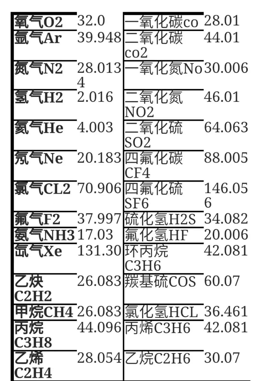 說(shuō)說(shuō)氣體檢測(cè)儀在使用中的那些事(圖3)